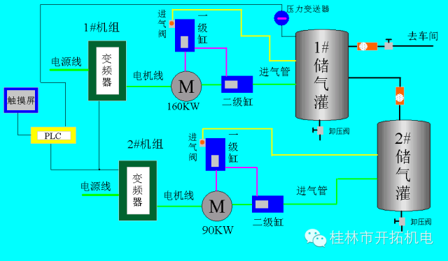 空压机节能改造方案 空压机节能改造方案