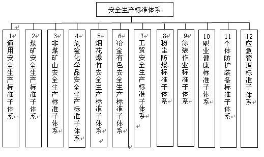【干货】“十三五”期间,制修订风险分级及管控等国家强制标准!(涉及7大行业领域362项安全生产标准) 【干货】“十三五”期间,制修订风险分级及管控等国家强制标准!(涉及7大行业领域362项安全生产标准)