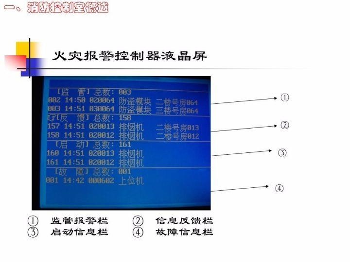 全国安全生产大检查：凭什么让消防部门和被检查单位听你的（消防控制室安全检查PPT）
