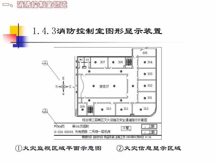 全国安全生产大检查：凭什么让消防部门和被检查单位听你的（消防控制室安全检查PPT）
