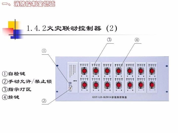 全国安全生产大检查：凭什么让消防部门和被检查单位听你的（消防控制室安全检查PPT）
