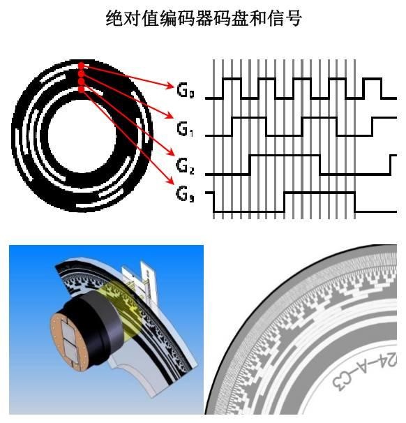 绝对值编码器和增量型编码器的区别 绝对值编码器和增量型编码器的区别
