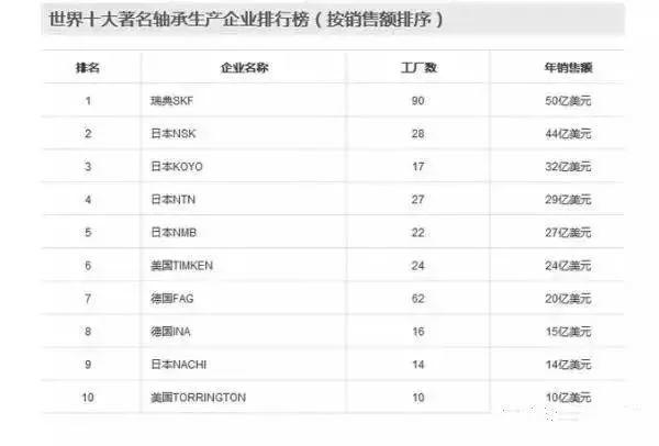 中国尚未掌控的核心技术清单