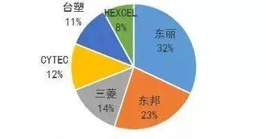 中国尚未掌控的核心技术清单