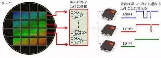 中国尚未掌控的核心技术清单