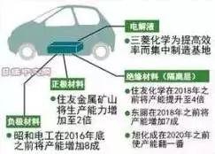 中国尚未掌控的核心技术清单
