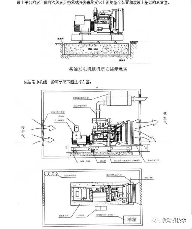 你所想要的《柴油发电机组》资料都在这里！