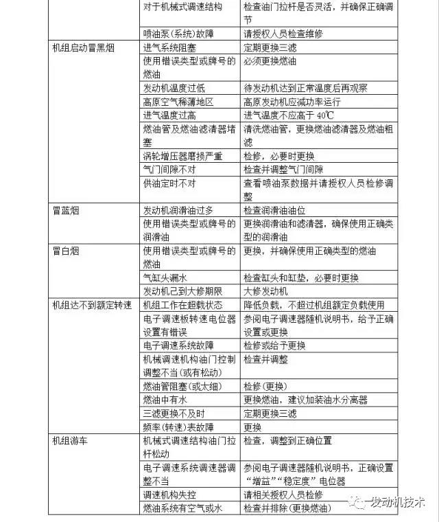 你所想要的《柴油发电机组》资料都在这里！