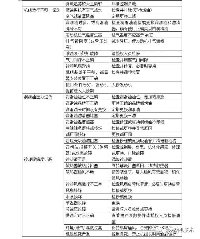 你所想要的《柴油发电机组》资料都在这里！