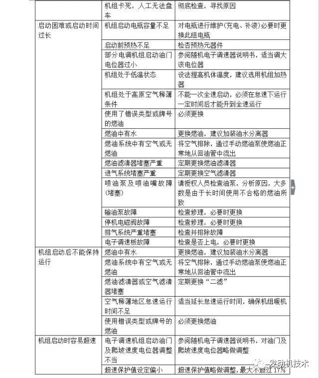 你所想要的《柴油发电机组》资料都在这里！