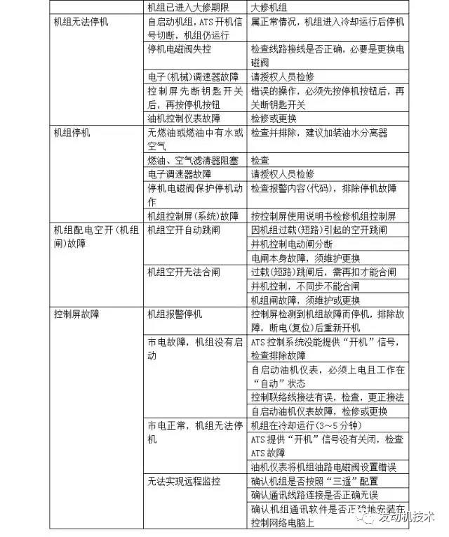 你所想要的《柴油发电机组》资料都在这里！