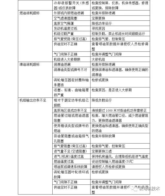 你所想要的《柴油发电机组》资料都在这里！