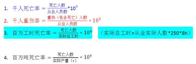 安全生产公式大全，收藏备查