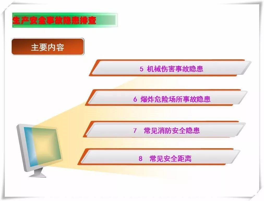 生产安全事故隐患治理务实PPT（270P）