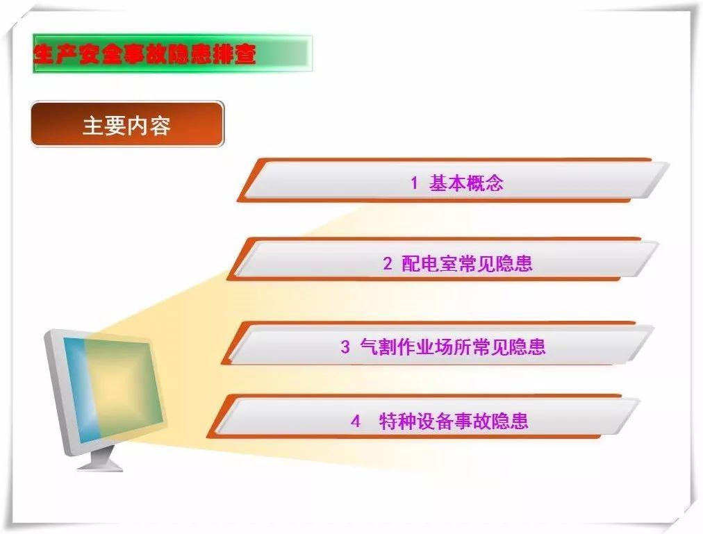 生产安全事故隐患治理务实PPT（270P）