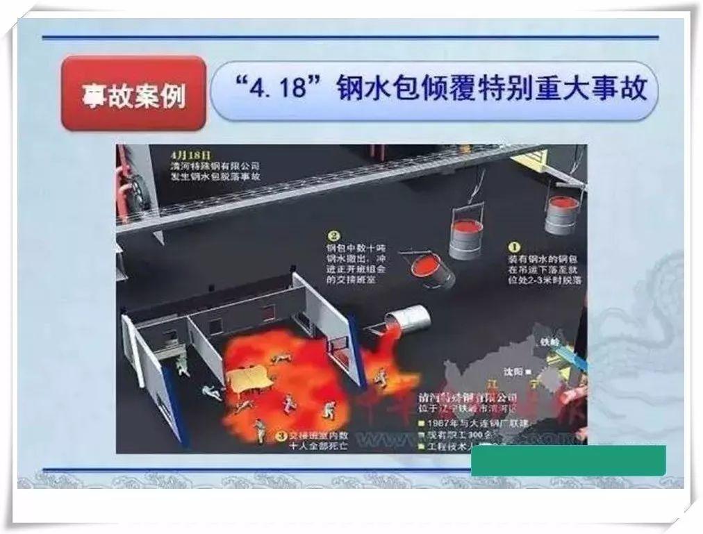 生产安全事故隐患治理务实PPT（270P）