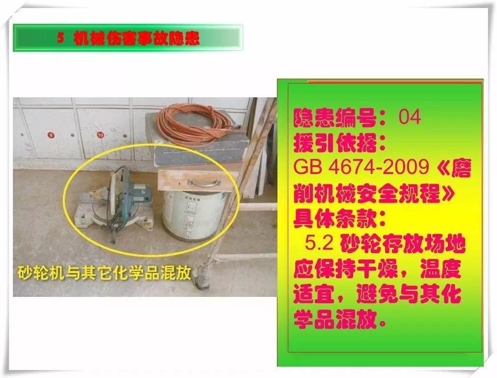 生产安全事故隐患治理务实PPT（270P）