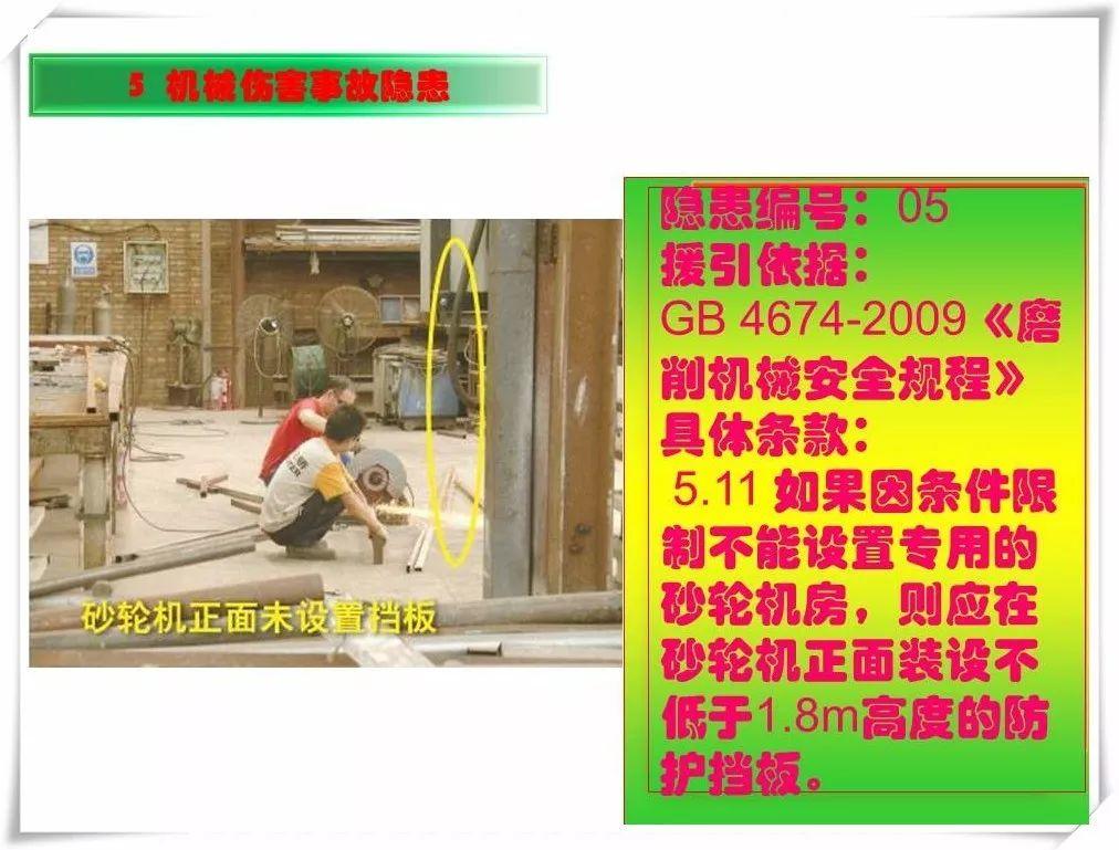 生产安全事故隐患治理务实PPT（270P）