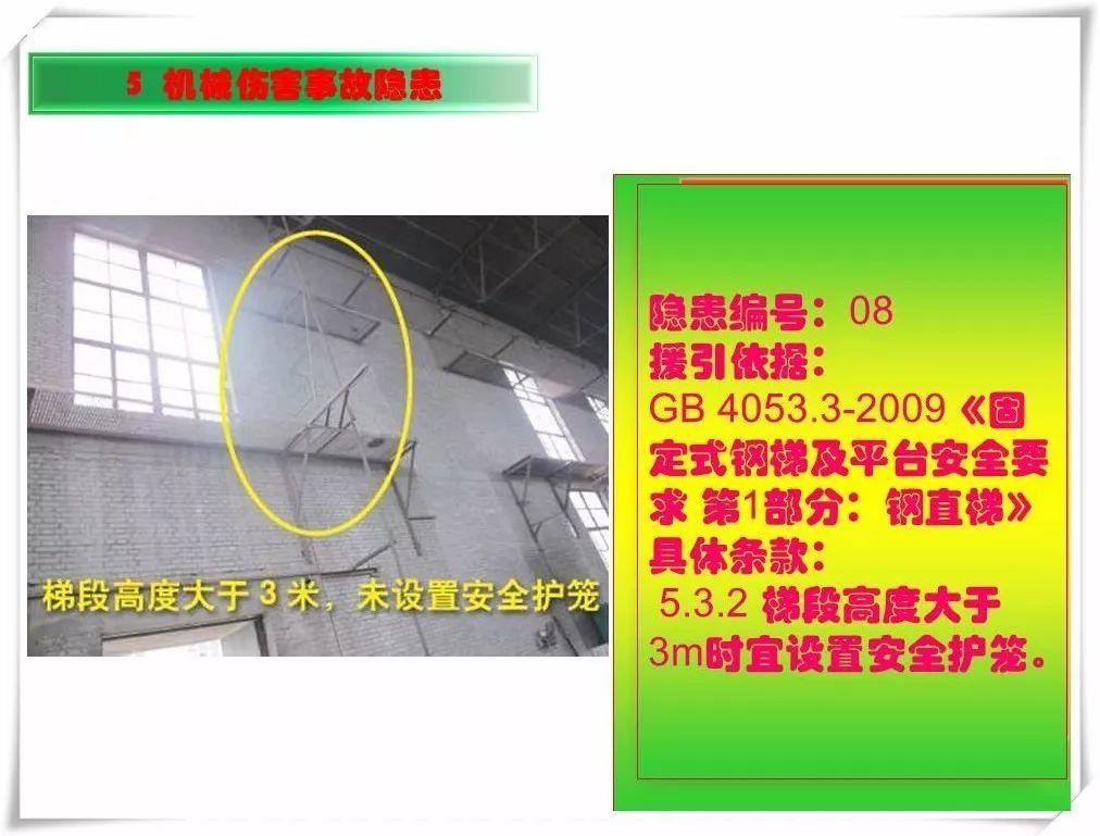 生产安全事故隐患治理务实PPT（270P）