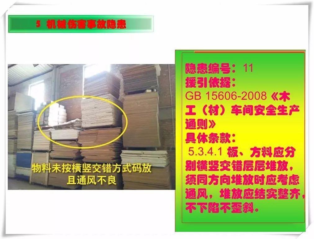 生产安全事故隐患治理务实PPT（270P）
