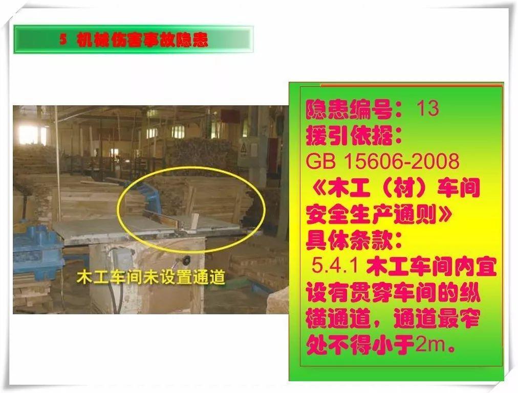 生产安全事故隐患治理务实PPT（270P）