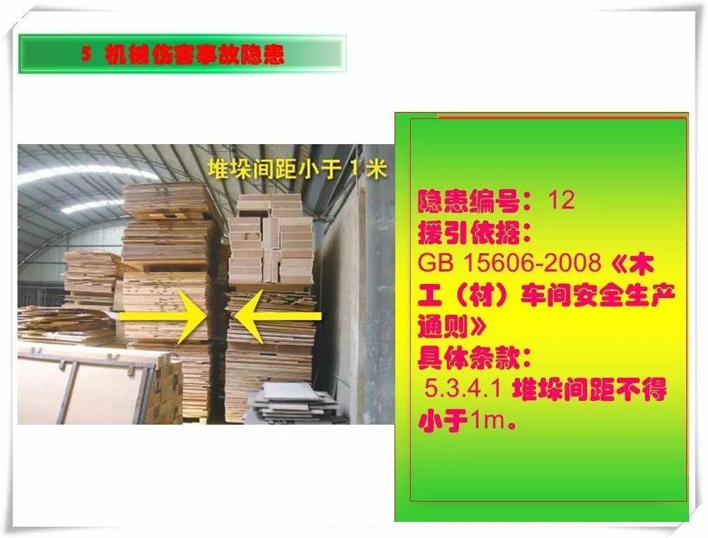 生产安全事故隐患治理务实PPT（270P）