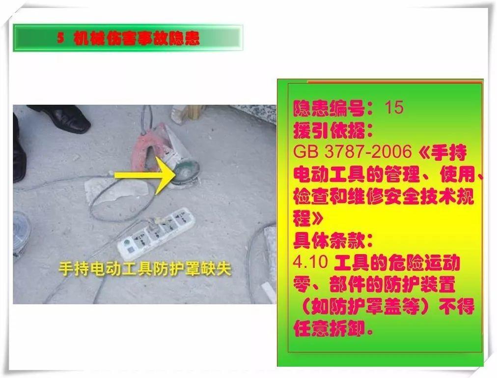 生产安全事故隐患治理务实PPT（270P）