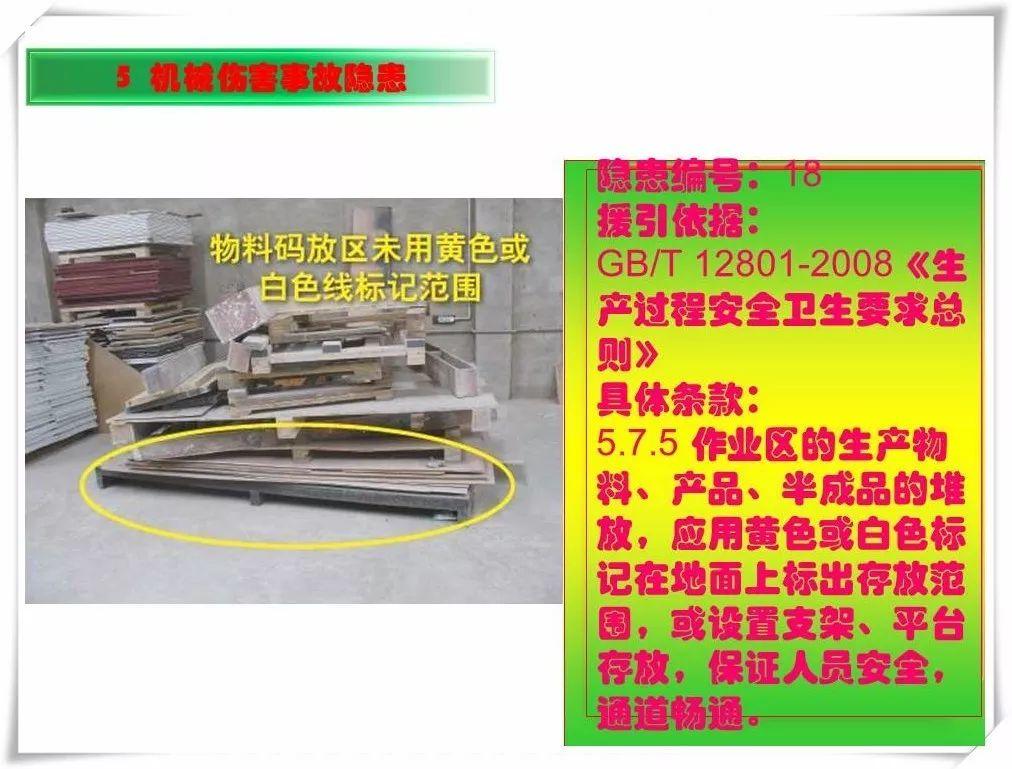 生产安全事故隐患治理务实PPT（270P）