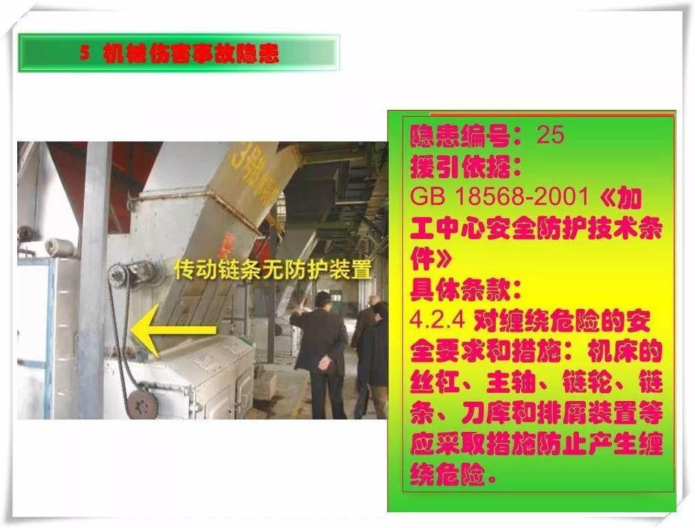 生产安全事故隐患治理务实PPT（270P）