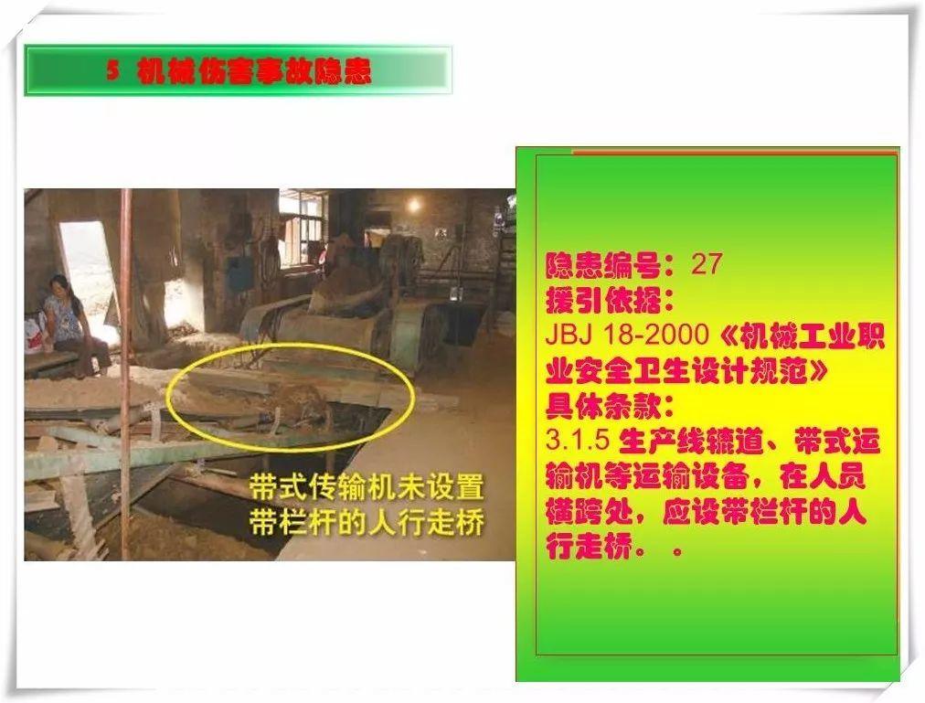 生产安全事故隐患治理务实PPT（270P）