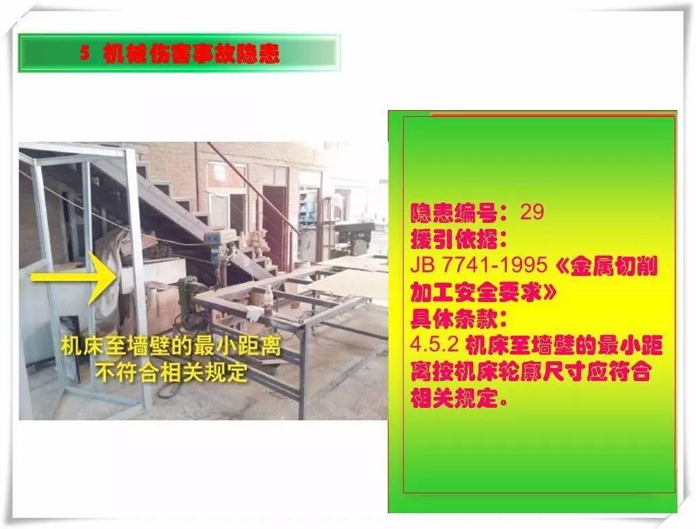 生产安全事故隐患治理务实PPT（270P）