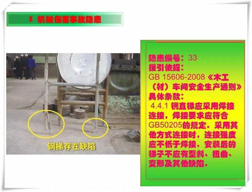 生产安全事故隐患治理务实PPT（270P）