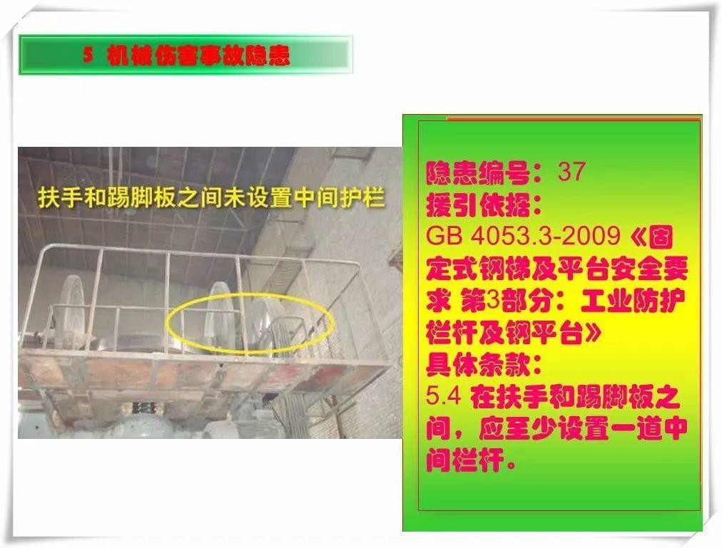 生产安全事故隐患治理务实PPT（270P）