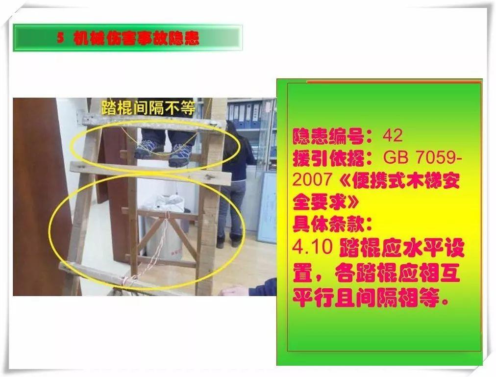 生产安全事故隐患治理务实PPT（270P）