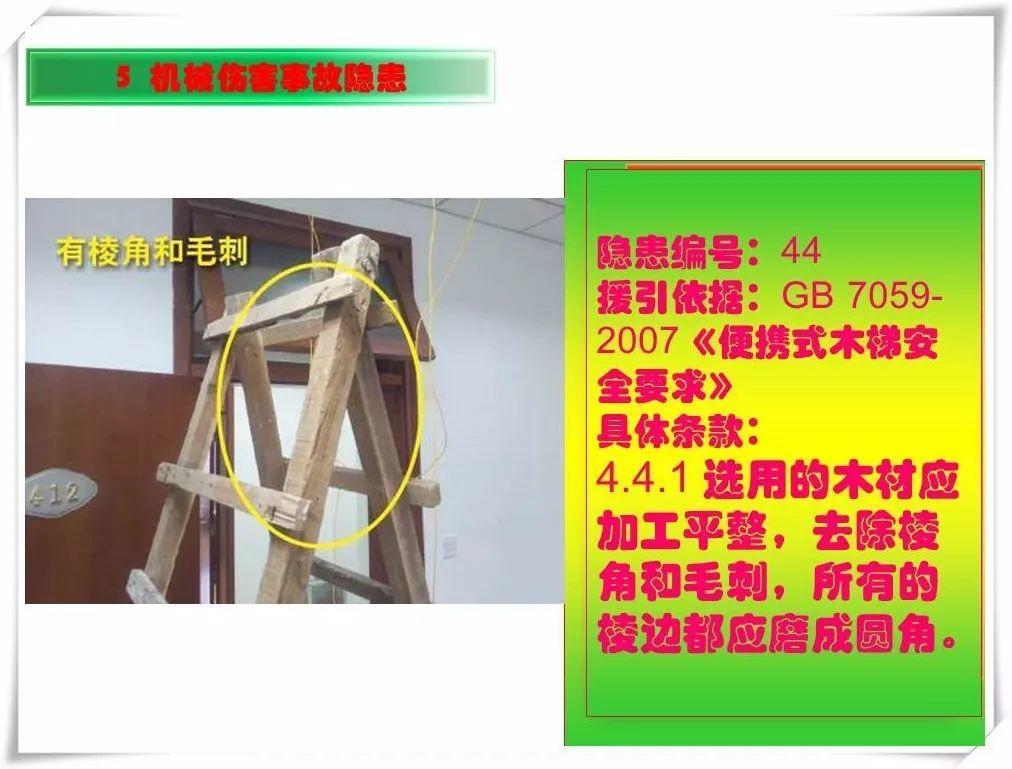 生产安全事故隐患治理务实PPT（270P）