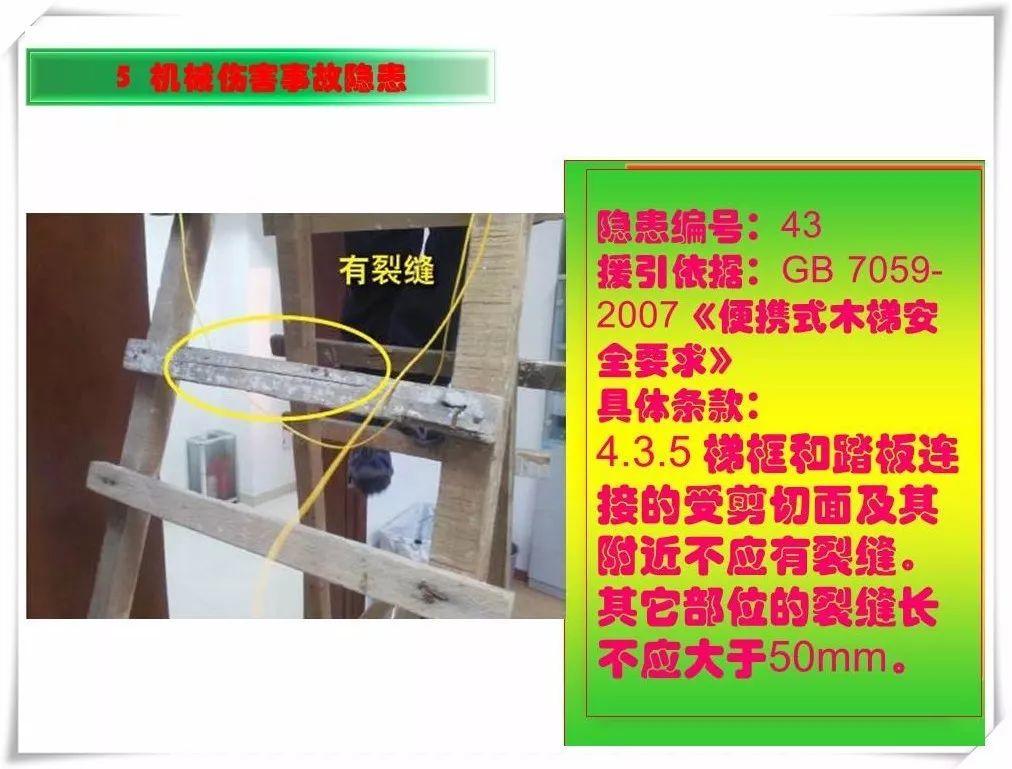 生产安全事故隐患治理务实PPT（270P）