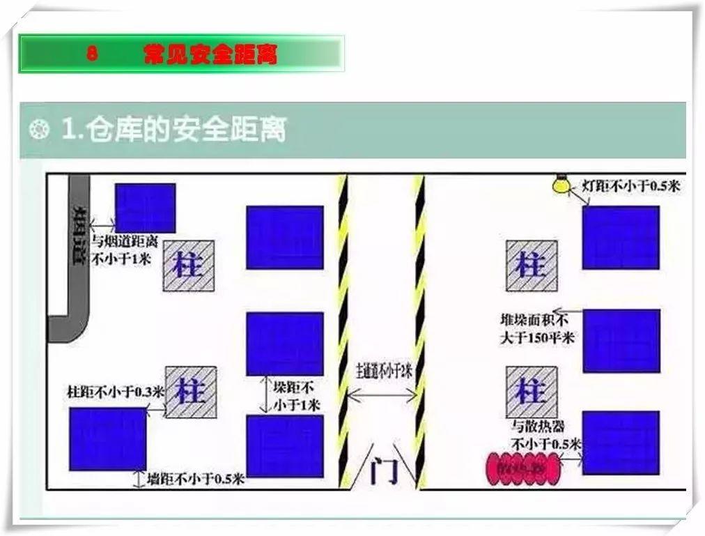 生产安全事故隐患治理务实PPT（270P）