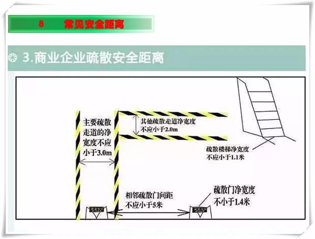 生产安全事故隐患治理务实PPT（270P）
