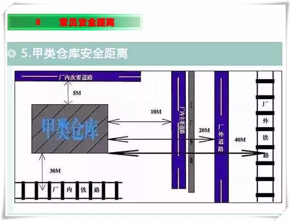 生产安全事故隐患治理务实PPT（270P）