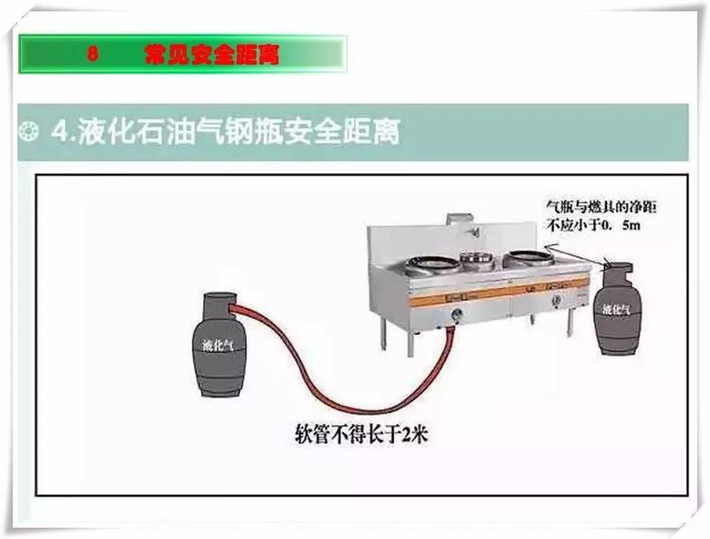 生产安全事故隐患治理务实PPT（270P）