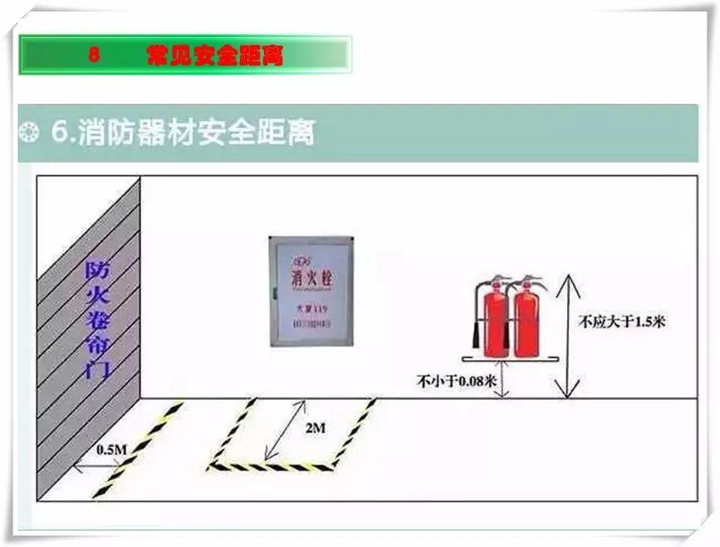 生产安全事故隐患治理务实PPT（270P）