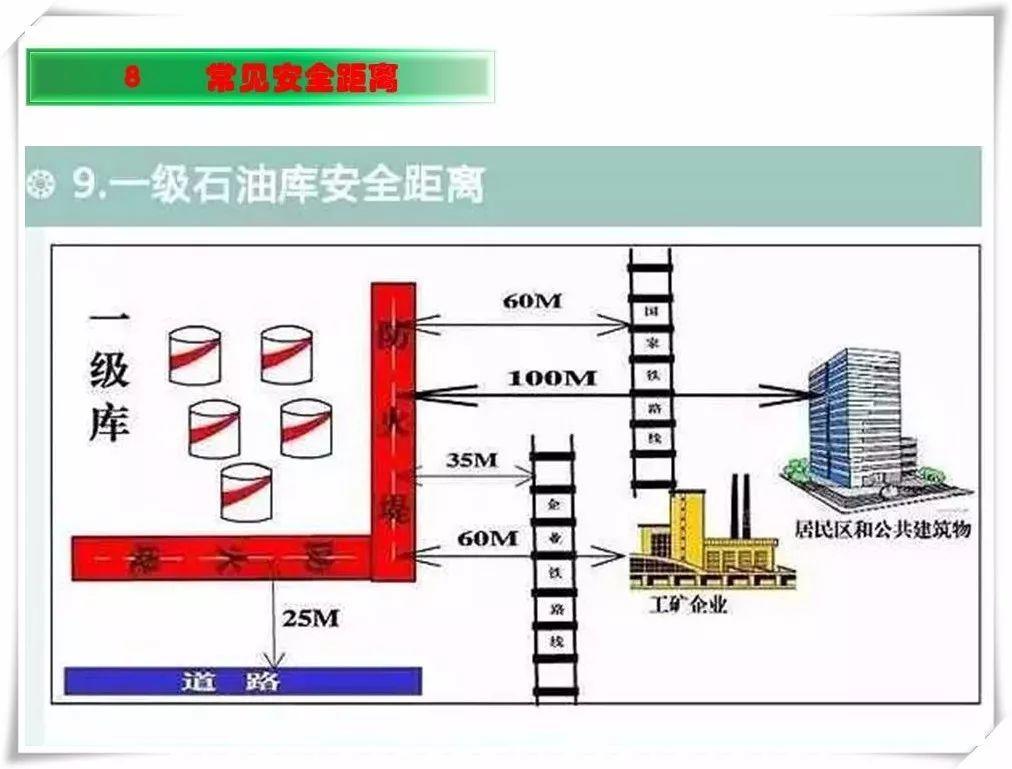生产安全事故隐患治理务实PPT（270P）