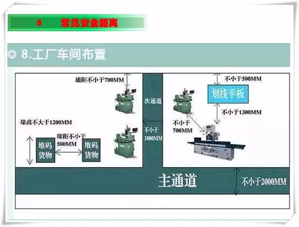 生产安全事故隐患治理务实PPT（270P）