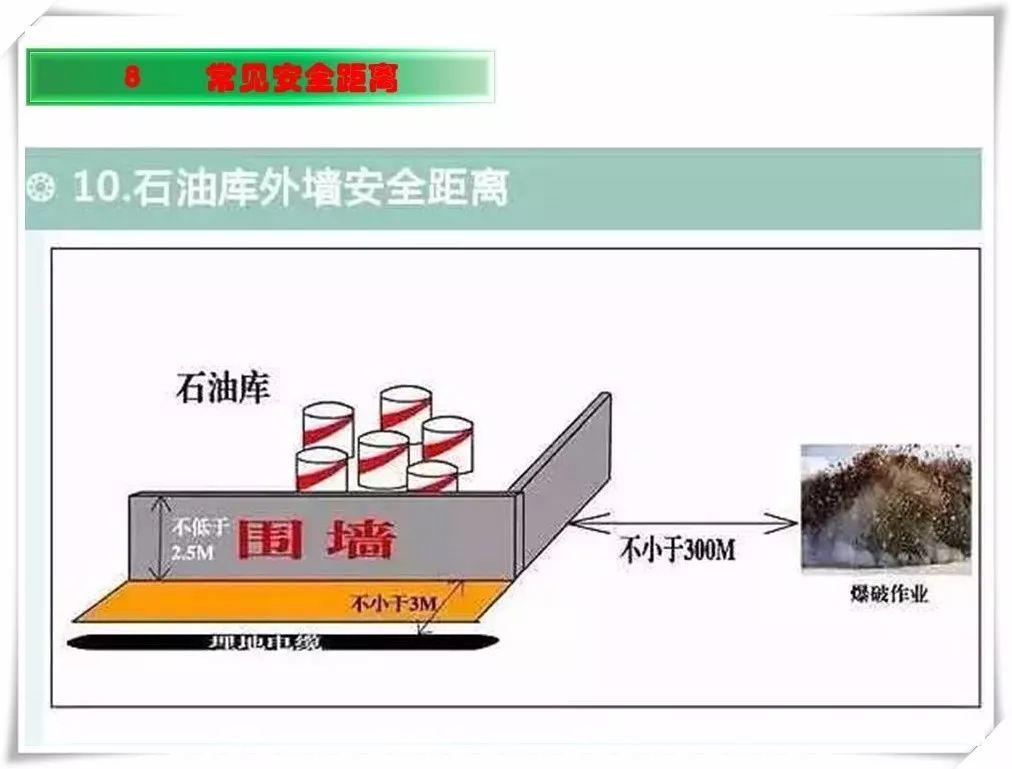 生产安全事故隐患治理务实PPT（270P）