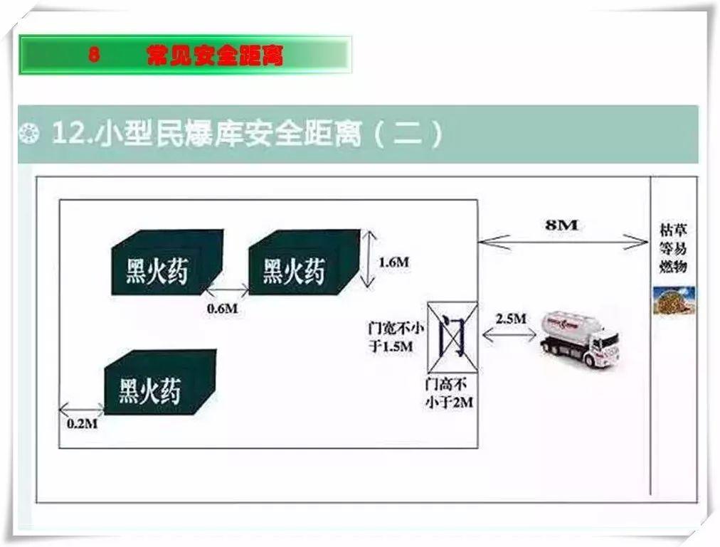 生产安全事故隐患治理务实PPT（270P）