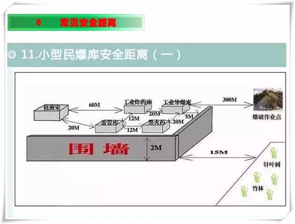 生产安全事故隐患治理务实PPT（270P）