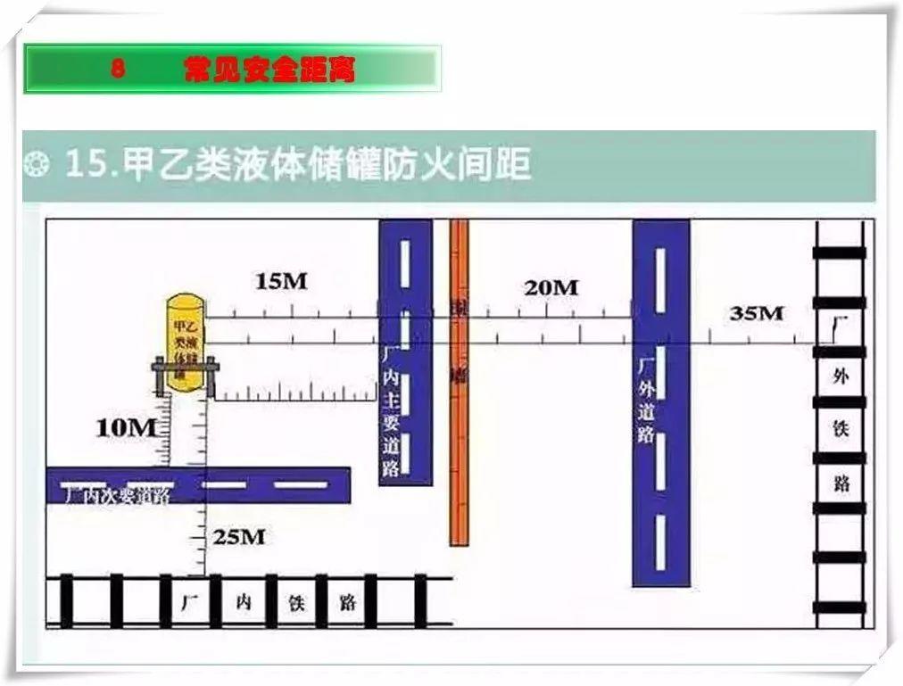 生产安全事故隐患治理务实PPT（270P）
