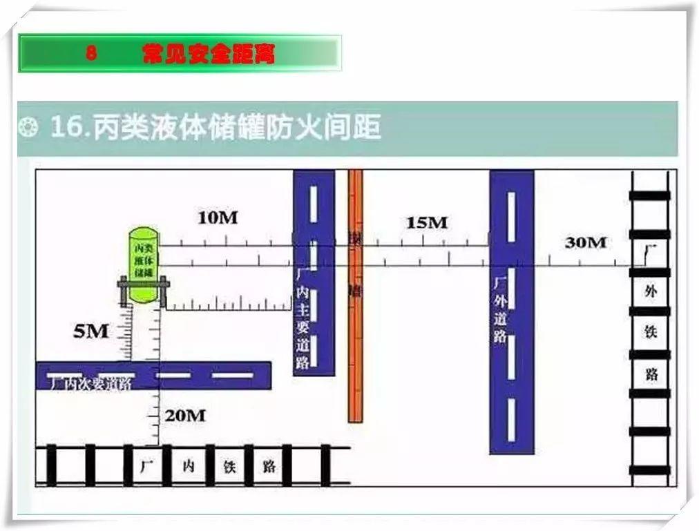 生产安全事故隐患治理务实PPT（270P）