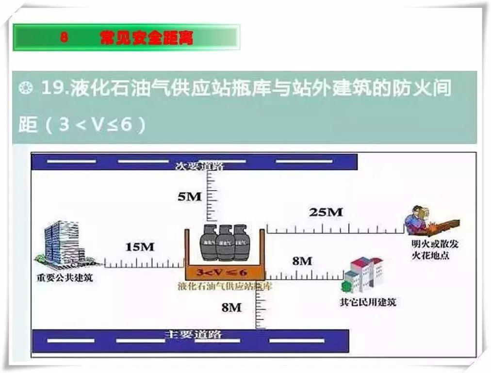 生产安全事故隐患治理务实PPT（270P）
