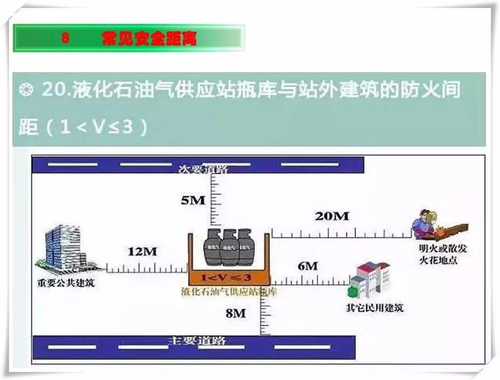 生产安全事故隐患治理务实PPT（270P）
